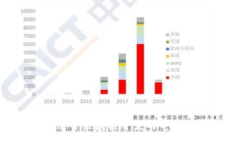 2025必看：最适合区块链开发的电脑推荐！立即了解