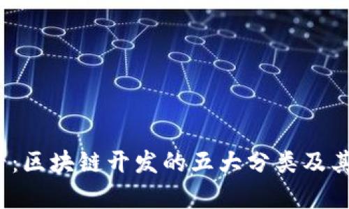2025必看：区块链开发的五大分类及其应用分析