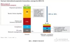 立即掌握TP钱包搬砖技巧：2025必看指南
