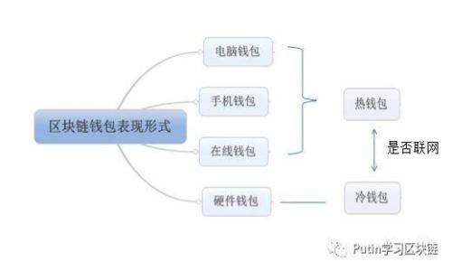 2025必看：区块链技术在充电桩领域的优势剖析