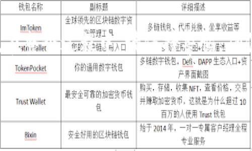 在将TP钱包中的币卖掉之前，您需要了解一些基本步骤以及相关注意事项。TP钱包是一种数字货币钱包，支持多种链上资产的存储和交易。以下内容将详细指导您如何在TP钱包中卖掉您的数字资产。

第一步：打开TP钱包
首先，确保您已经在您的手机上安装并打开了TP钱包应用。如果您尚未下载，可以在应用商店中搜索“TP钱包”，然后进行下载和安装。接下来，登录您的账户。如果您是首次使用TP钱包，请确保您拥有助记词和私钥，以备不时之需。

第二步：查看您的资产
一旦登录，您将看到钱包主界面。从这里，您可以查看您的可用资产。点击您想要出售的数字货币，进入该币种的详细页面，通常会显示当前价格、数量、以及最近的交易记录。

第三步：选择交易平台
为了将您的数字货币变现，您需要将其发送到一个支持该币种交易的平台。例如，您可以选择去中心化交易所（DEX）或中心化交易所（CEX）。在选择交易平台时，请考虑以下几个因素：
ul
    li交易费率：不同平台的交易费率可能会有所不同，尽量选择手续费较低的平台。/li
    li安全性：选择一个声誉良好的平台，以确保您的资产安全。/li
    li支持币种：确保您选择的交易平台支持您想要出售的数字货币。/li
/ul

第四步：将币种提取至交易平台
在确认交易平台后，您需要将TP钱包中的币提取至该平台。在交易平台中找到您要出售的币种的充值地址，通常在“资产”或“钱包”部分可以找到相关信息。复制此地址。
返回TP钱包，点击您想出售的币，选择“发送”或“转账”功能，粘贴刚才复制的充值地址，输入您要出售的数量，并确认交易。请注意，确保您输入的信息无误，以免丢失资产。

第五步：在交易平台上挂单出售
币种成功转入交易平台后，您需要进行出售。在交易平台找到对应币种的交易区，选择“卖出”或“出售”。您可以选择市价单或限价单：
ul
    li市价单：按当前市场价格立即出售。/li
    li限价单：输入您希望出售的价格，直到有人愿意以该价格购买时才会成交。/li
/ul
选择好后，确认交易并提交。交易成功后，您将收到相应的法币或稳定币，具体取决于您选择的交易对。

第六步：提取法币或稳定币
交易完成后，您可能希望将获得的法币或稳定币提取到您的银行账户或其他支付平台。请查看交易平台的提款流程，按照提示操作，通常需要输入提款金额和您的账户信息。注意，提现可能会产生一定的手续费，具体请查看平台的提现规则。

最后的提醒与注意事项
在进行数字货币交易时，一定要时刻保持警惕，注意以下事项：
ul
    listrong安全性：/strong使用二次验证和安全密码，以确保账户安全。请勿轻信任何陌生链接和交易请求。/li
    listrong市场波动：/strong数字货币市场价格波动较大，切勿盲目跟风，建议在了解市场情况后再做决定。/li
    listrong税务问题：/strong某些国家和地区对数字货币交易有税务要求，请确保您遵循当地法律法规。/li
/ul

总结而言，将TP钱包中的币卖掉的过程可概括为登录钱包、选择交易平台、提取币种、挂单出售以及提款。在整个过程中，请保持警惕，确保您的资产安全。希望此指南能对您有所帮助，能够顺利完成数字货币的交易。

如何快速安全地卖掉TP钱包中的币？建议及步骤指南