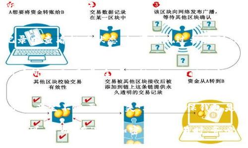 提现USDT（泰达币）从TP钱包涉及几个步骤。以下是详细的操作指南，帮助你顺利完成提现过程。

第一步：打开TP钱包
首先，确保你已经在手机上安装并注册了TP钱包。如果你已经有账户，输入你的用户名和密码，然后点击登录。

第二步：找到USDT资产
登录后，进入钱包的主界面。在资产列表中找到USDT。如果你尚未购买USDT，你可以通过钱包内置的交易所功能进行购买。

第三步：选择提现功能
在找到USDT后，点击它以进入资产详情页面。在该页面上，通常会有多个选项，比如“转账”、“提现”等。你需要选择“提现”选项。

第四步：输入提现信息
在提现页面，你需要输入提现的金额、地址和其他相关信息。确保你输入的地址是正确的，因为错误的地址可能导致无法找回资金。

第五步：确认交易
所有信息确认无误后，系统会要求你再次确认提现。此时，你需要仔细检查所有信息，确认无误后点击“确认提现”。

第六步：等待处理
提现申请提交后，通常需要一定的时间进行处理。在此期间，你可以在交易记录中查看提现状态。如果提现过程遇到任何问题，你可以联系客服寻求帮助。

第七步：资金到账
一旦提现成功，资金将会转入你指定的账户。根据不同的交易平台，到账时间有所不同，通常在几分钟到几小时之间。

注意事项
在提现过程中，有几个注意事项需要关注：首先，确认用户协议和相关费用，以免产生不必要的损失；其次，确保钱包是否升级到最新版本，以获得最佳体验；最后，保持个人信息的安全，避免泄露。

总结来说，从TP钱包中提现USDT是一个相对简单的过程，只需遵循上述步骤即可。然而，在进行加密货币交易时，务必保持警惕，安全第一。希望以上步骤对你有所帮助，祝你提现顺利！