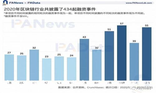 2025必看：区块链在现代科技中的应用，你不能错过的趋势！