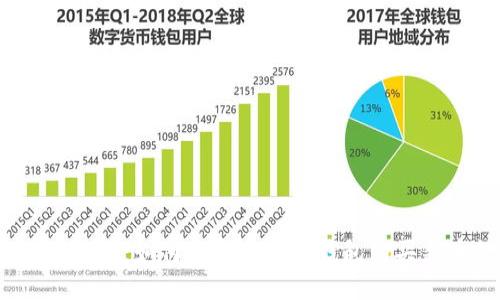2025必看：如何立即使用TP钱包购买新币种