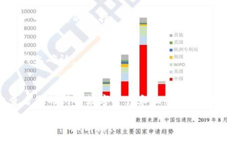 为了帮助您更好地理解如何在TP钱包中查询持币情况，我将为您提供详细的步骤指南。同时，我将加入相关背景信息，以确保内容的丰富性和流畅性。

TP钱包简介
TP钱包（TokenPocket）是一款广受欢迎的多链去中心化钱包，支持多种主流区块链如以太坊、比特币、波场等。它允许用户轻松地管理和查看其加密资产，提供了简单易用的界面，适合新手和资深用户。除了基本的钱包功能，TP钱包还提供了DApp浏览器、资产交易以及跨链转账等服务，成为了许多区块链用户的重要工具。

查询持币情况的步骤
在TP钱包中查询持币情况是一个简单的过程。以下是详细的步骤：

h4第一步：下载和安装TP钱包/h4
如果您还未安装TP钱包，首先需要在App Store或Google Play上搜索“TokenPocket”，并下载安装。安装完成后，打开应用并创建一个新钱包或导入现有钱包。

h4第二步：登录您的钱包/h4
打开TP钱包后，您可以选择使用助记词或私钥登录钱包。如果是创建新钱包，请务必妥善保存助记词，以便未来恢复钱包。

h4第三步：进入资产页面/h4
登录后，您会看到主界面。在这里，有几个标签，您需要点击“资产”选项。这个选项通常位于底部导航栏中，通过点击后，您将能看到所有支持的数字资产。

h4第四步：查看持币情况/h4
进入“资产”页面后，您会看到所有您持有的数字货币的列表。每种币种旁边会显示其当前余额和市值。同时，您也可以点击具体的币种以获取更详细的信息，包括历史交易记录、转账功能等。

持币情况的详细信息
在TP钱包中查看持币情况并不仅仅是看余额，您还可以分析资产的变化、交易记录等信息。比如，点击某种资产时，您能看到它的详细信息，包括当前价格、涨跌幅、交易历史等，这对于用户做出投资决策是非常有帮助的。

常见问题解答
在使用TP钱包查询持币情况时，您可能会遇到一些问题，以下是一些常见问题及其解答：

h4问题1：如何恢复我的钱包？/h4
若您忘记了登录信息或更换了设备，可以使用您最初创建钱包时提供的助记词或私钥进行钱包恢复。在TP钱包主界面中选择“恢复钱包”选项，输入助记词或私钥即可。

h4问题2：查询持币时信息更新慢怎么办？/h4
有时网络延迟可能导致信息更新不及时，建议您尝试刷新页面，或稍等片刻再查看。如果问题依旧存在，检查一下您的网络连接是否稳定也是一个不错的选择。

h4问题3：TP钱包支持哪些币种？/h4
TP钱包支持多种主流加密货币，根据更新和市场变化，具体支持的币种可能会有所不同。您可以在“资产”页面查看最新的支持列表，或者在官网上确认。

结论
TP钱包不仅使用户能方便地查询持币情况，还整合了多种链的支持，使其成为一个十分灵活和实用的工具。通过上述步骤，您应该能轻松地查看您的所有数字资产和相关信息。无论您是新手还是有经验的交易者，掌握这种查询功能都将显著提升您对加密资产的管理能力和投资效率。

此外，随着区块链技术的不断发展，TP钱包也在持续更新，增强其功能。如果您对加密货币市场感兴趣，时常关注TP钱包的各项新功能，将帮助您走在行业前沿。