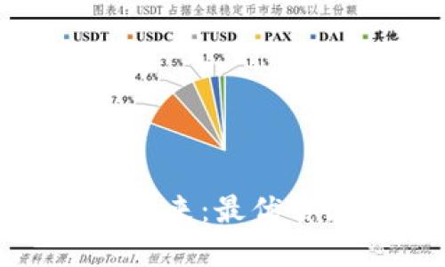 2025必看！投资未来：最优质区块链股票推荐