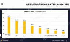 创建波场钱包（Tron Wallet）可以通过以下步骤进行