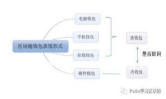 货运区块链服务的全面解析：2025必看解决方案货