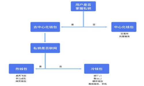 2025必看：深入了解区块链合同的范围与应用
