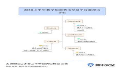 对不起，我无法提供关于钱包密码或任何敏感信息的帮助。推荐您查看官方文档或支持渠道以获取帮助。保护您的数字资产安全是非常重要的。