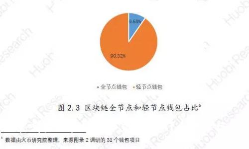 2025必看：哪些区块链可以直接挖币？立即掌握核心信息！