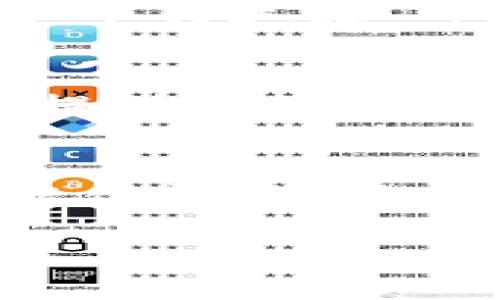 要查询tp钱包（TokenPocket钱包）的用户信息，通常需要遵循一定的步骤和注意事项。以下是一些可能的方法和建议：

### 1. 登录您的钱包账户
首先，您需要使用您的私钥、助记词或密码登录到您的TokenPocket钱包。确保是在官方渠道登录，以避免钓鱼网站带来的风险。

### 2. 查找用户地址
在登录后，您将能够看到钱包的主界面，其中包括您的资产、交易记录等信息。如果您想查看其他用户的地址，可以通过公共区块链浏览器进行查询，前提是你知道该用户的钱包地址。

### 3. 使用区块链浏览器进行查询
TokenPocket的钱包通常支持多种区块链，如以太坊、EOS等。您可以使用相应区块链的浏览器（如Etherscan、BscScan等）输入用户的地址，查看该地址的交易记录和资产情况。

### 4. 了解隐私政策
需要注意的是，区块链的公开性虽然带来了便利，但也涉及到用户的隐私问题。一般来说，您不会找到个人的身份信息，只有钱包地址、交易记录和钱包余额等信息。

### 5. 社区和社交媒体
如果您想查询某位用户在TokenPocket上的活动或近况，参与相关的社区讨论可能是一个好选择。可以加一些加密货币的微信群、Telegram群组，或者参与论坛讨论，了解更多信息。

### 6. 联系客服
如果您在查询过程中遇到任何问题，建议直接联系TokenPocket的官方客服。他们可以提供准确的信息和指南。

### 总结
通过以上步骤，您可以大致查询到用户在tp钱包上的活动信息。然而，请务必遵循相关法律法规，尊重他人的隐私权。在查询之前，请确保您了解相关的隐私政策，并且操作在合理的范围内。

如果你还有其他具体问题或者需求，可以继续询问，我会尽量提供帮助。