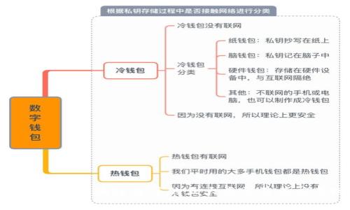 2025必看：区块链程序的五大类型及其应用现状