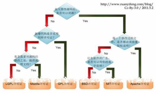 探秘区块链认证监管节点：2025必看行业动向