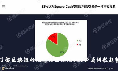 立即了解区块链的概念与原理，2025必看科技趋势解读
