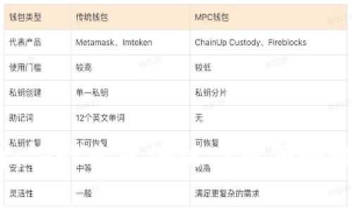 2025必看：银行业区块链应用领域的未来发展