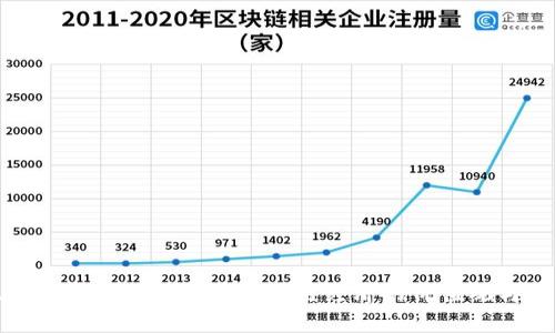 立即了解！2025必看区块链经济的价值观与前景