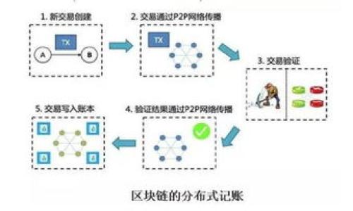 TP钱包（TokenPocket钱包）是一种多链钱包，用户在创建钱包时通常需要设置一个密码。TP钱包的密码一般是6到20位之间，可以包含字母和数字，以确保钱包的安全性。因此，用户在创建密码时，应该选择一个既容易记住又安全的组合，不建议使用简单的数字如