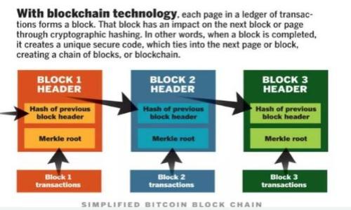 TP钱包（TokenPocket钱包）是一种多链钱包，用户在创建钱包时通常需要设置一个密码。TP钱包的密码一般是6到20位之间，可以包含字母和数字，以确保钱包的安全性。因此，用户在创建密码时，应该选择一个既容易记住又安全的组合，不建议使用简单的数字如