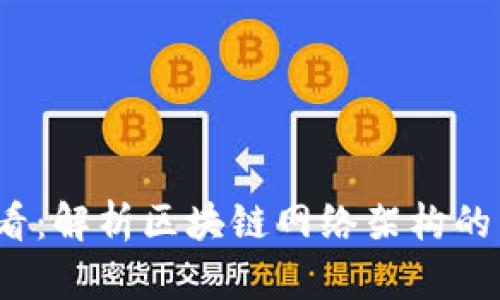 2025必看：解析区块链网络架构的四大类型