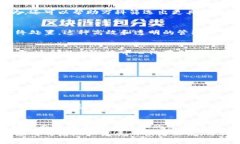   万科区块链合作平台分析：2025必看，立即了解