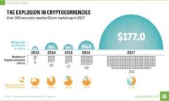 2025必看！立即学习如何在TokenPocket钱包中快速充