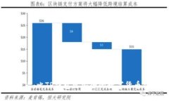 2025必看：比TP钱包更安全的数字货币钱包推荐