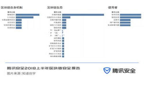 如果您在使用TP钱包（通常指代某种区块链钱包）进行转账时遇到“转账成功但未收到”的问题，这里有一系列步骤可以帮助您解决这个问题。在继续之前，确保您理解区块链转账的特性和可能的延迟。以下是一些建议和解决方案。

一、确认转账状态
首先，您需要确认您的转账是否真的成功。尽管您在TP钱包中看到转账成功的提示，但有时候这可能与实际的链上状态不一致。请按照以下步骤确认转账状态：
ul
    li访问您所用区块链的区块浏览器（如Etherscan、BscScan等）。/li
    li输入您的交易哈希（Tx Hash）以查看该交易的详细信息。/li
    li检查交易状态是否为“成功”，并确认区块链上显示的接收地址是否与您的目标地址匹配。/li
/ul

二、检查网络拥堵情况
区块链网络虽通常运行高效，但在高峰时期可能会出现拥堵现象。网络拥堵会导致转账确认时间延长，尤其是在以太坊等网络上。这种情况下：
ul
    li您可能需要耐心等待，通常在五到十分钟内应能看到确认。/li
    li如果网络负荷持续较高，则转账可能需要更长时间才能被确认。/li
/ul

三、确认目标地址
转账的目标地址是否正确？小错误（如多一个字符或拼写错误）可能会导致资金转至错误账户。仔细检查您输入的地址，确保无误。如果您在转账前没有仔细核对地址，可能导致无法找回您的资金。

四、查看钱包余额
有时，虽然交易已经成功创立，并被区块链确认，但由于网络延迟或其他技术原因，您的TP钱包余额可能未更新。尝试：
ul
    li手动刷新钱包应用，并查看余额。/li
    li如果钱包未更新，可以尝试注销并重新登录，或者卸载后重新安装应用。/li
/ul

五、联系客服
如果以上步骤均未解决问题，联系TP钱包的客服支持是一个不错的选择。提供您的交易哈希和相关信息，支持人员通常能根据区块链的数据帮助您定位问题所在。

六、如何避免未来转账问题
为了减少未来类似问题的发生，可以采取以下措施：
ul
    li在转账前，务必检查接收地址的准确性。/li
    li在高峰期进行转账时考虑网络拥堵，适当选择低峰时间。/li
    li充分了解您使用的钱包的功能与常见问题，确保得到适当的帮助与支持。/li
/ul

结论
虽然TP钱包或任何区块链钱包都可能在使用过程中遇到问题，但通过上述步骤，您可以有效定位和解决大多数转账问题。重要的是保持冷静，了解区块链的运作机制，从容应对可能出现的任何困难。如有其他具体问题，欢迎继续咨询！

TP钱包, 区块链转账, 转账问题解决, 钱包余额确认/guanjianci
TP钱包转账成功却未收到？立即了解解决方案！