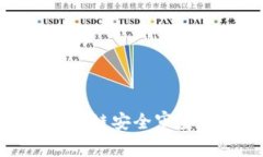 2025必看：区块链安全审查机制全面解析