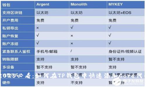 2025必看：如何在TP钱包中快速添加Core代币