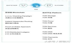 在使用TP钱包提现到交易所时，时间的长短会受到