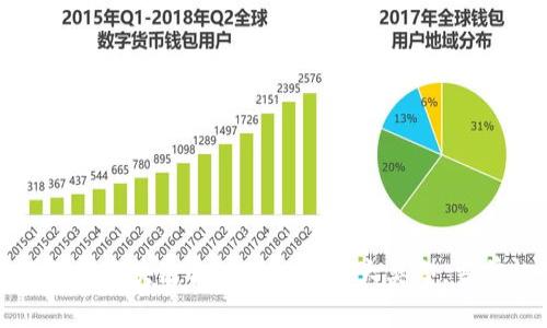 2025必看：全面解析区块链合规架构的五大类型，当前趋势与未来展望