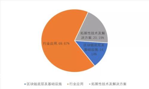 2025必看：区块链应用的十大主要场景，立即了解行业前沿！