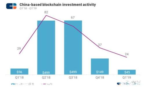 
2025必看：抢先体验TP钱包最新5.6版本，立刻掌握加密货币的未来！