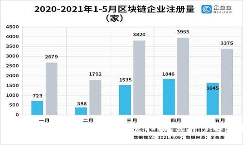 2025必看：四川区块链创新项目全景扫描，立即了解未来发展趋势