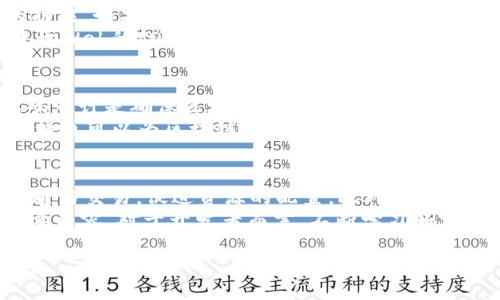 区块链程序开发技术概述
区块链作为一种新兴的技术，近年来吸引了无数开发者和企业的关注。区块链的核心在于去中心化、不可篡改和透明性等特点，这使得它在金融、供应链、医疗、投票系统等多个领域展现出了巨大的潜力。因此，掌握区块链程序开发技术，对于想要进入这个领域的人而言，是一项极为重要的技能。

智能合约
智能合约是区块链技术的一项重要应用，最早由以太坊提出。它是以代码形式自动执行的合约，能够在没有中介的情况下，自动处理交易和数据。智能合约的优势在于效率高、成本低，以及交易的透明性。因此，在金融、保险和房地产等领域，智能合约被广泛应用。
智能合约的开发语言主要是Solidity，它是一种特别为以太坊平台设计的高级编程语言。开发者可以使用Solidity编写复杂的合约逻辑，通过以太坊虚拟机进行运行。此外，开发者还需要了解与智能合约相关的安全性问题，比如重入攻击、整数溢出等，以确保合约的安全性和稳定性。

去中心化应用（DApps）
去中心化应用（DApps）是在区块链网络上运行的应用，与传统应用不同，DApps不依赖于单一的服务器，而是通过区块链技术，实现数据的分散存储和处理。DApps的优点在于其抗审查、透明性和用户隐私保护。
要开发DApps，开发者需要了解前端和后端的开发技术。前端部分通常采用HTML、CSS和JavaScript进行构建，而后端则基于区块链网络的API进行交互。例如，以太坊提供了Web3.js库，帮助开发者与区块链进行交互。此外，IPFS（星际文件系统）也是DApps开发中常用的数据存储方案，它允许存储大容量的数据而不依赖中心化的服务器。

区块链网络和协议
理解区块链的网络架构和协议是进行区块链开发的基础。目前，流行的区块链网络有比特币、以太坊、Hyperledger Fabric等，各自有其独特的协议和特性。例如，比特币主要用于数字货币的交易，而以太坊不仅支持电子货币，还可以实现智能合约的功能。
开发者需要对各大区块链的共识机制有一定的了解，如工作量证明（PoW）、权利证明（PoS）、委任证明（DPoS）等。这些共识机制决定了区块链网络的安全性和效率，也是进行区块链开发的重要参考。

开发工具和框架
在区块链程序开发的过程中，开发工具和框架是提高开发效率的关键。例如，Truffle是一个流行的开发框架，它提供了编译、测试和部署智能合约的功能。如果开发者在以太坊上进行开发，Truffle是一个非常推荐的工具。
此外，Ganache是一个以太坊的本地测试环境，允许开发者在不连接主网络的情况下进行智能合约的测试，极大提高了开发效率。还有Remix，一种基于Web的IDE，特别适合写Solidity合约，方便开发者进行快速原型设计和测试。

安全性和审计
在区块链开发中，安全性是一项不可忽视的重要因素。由于区块链程序的不可篡改性，一旦智能合约存在漏洞，将可能导致巨大的损失。因此，进行代码审计是确保区块链项目安全的重要步骤。
开发者在编写合约时，可以使用一些工具进行静态代码分析，如Mythril和Slither，这些工具能够帮助发现潜在的安全漏洞。此外，第三方安全审计机构也可以为区块链项目提供专业的审计服务，以确保项目的安全和合规。

区块链的未来发展
随着区块链技术的逐渐成熟，未来的区块链开发将朝着更加智能化和多样化的方向发展。例如，跨链技术的提出，可以实现不同区块链之间的数据互通与交易，促进资源的配置。此外，Layer 2 解决方案，如闪电网络和Rollups，将有效提升区块链的交易速度和降低成本。
综上所述，区块链程序开发技术涵盖了多方面的知识，智能合约、DApps、区块链网络和协议、开发工具与框架、安全性和审计，都是构成这一领域的重要内容。对于开发者而言，不断学习和实践是掌握这些技术的最佳方法。在不断变化的技术背景下，适应市场需求，提升自身能力，将为未来的职业发展提供更多的机遇。

区块链开发必看技术！2025年最新指南