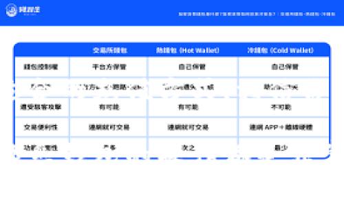 充值TP钱包（TokenPocket钱包）相对简单，只需按照以下步骤操作即可。TP钱包是一款支持多种数字资产和链上应用的钱包，因此充值方式也多种多样。以下是详细指导：

步骤一：下载并安装TP钱包
首先，确保你已经在你的手机或计算机上下载并安装了TP钱包。你可以通过其官方网站或应用商店（如Apple App Store或Google Play Store）进行下载。安装完成后，打开应用并创建一个新钱包或导入已有钱包。

步骤二：选择充值方式
TP钱包支持多种充值方式，包括通过搬砖平台、去中心化交易所（DEX）直接充值，以及通过中心化交易所转账等。你可以根据自己的需求选择合适的方式。以下都是常用的充值方式：

ul
    li通过中心化交易所充值/li
    li通过去中心化交易所直接购买代币/li
    li使用充值服务提供商/li
/ul

步骤三：通过中心化交易所充值
如果选择通过中心化交易所充值，首先需要在交易所上创建一个账户，并完成身份验证。常见的中心化交易所包括币安（Binance）、火币（Huobi）、OKEx等。

完成账户注册后，按照以下步骤操作：
ol
    li在交易所里购买你想要充值到TP钱包的加密货币，如USDT、ETH等。/li
    li找到“提现”或“提币”选项，选择刚才购买的加密货币。/li
    li在币种选择中输入TP钱包的地址。你可以在TP钱包中找到你的地址，点击“接收”或者“充值”按钮，就会显示你的地址和二维码。/li
    li完成提币操作并确认交易。/li
/ol

步骤四：通过去中心化交易所充值
如果你想通过去中心化交易所（如Uniswap、PancakeSwap）进行充值，你需要确保你的TP钱包中有足够的代币来支付交易费用（如ETH或BNB），然后按照以下步骤操作：
ol
    li打开去中心化交易所，连接到TP钱包。/li
    li选择你想要购买的代币以及数量。/li
    li确认交易信息，查看交易所提供的价格，然后进行确认。/li
    li等待交易完成，你所购买的代币会自动存入TP钱包。/li
/ol

步骤五：确认充值是否成功
充币的时间通常是比较快的，尤其是通过中心化交易所提现，但具体的到账时间可能会依据网络的拥堵情况而有所不同。你可以在TP钱包中查看资产明细，确认充币是否成功。如果充币未到账，务必查看交易所的记录，以确认是否出现了问题。

注意事项
在进行充值之前，有几点重要事项需要注意：
ul
    li确保你选择的区块链网络正确。如果发送ETH，请确认你的TP钱包支持ETH链。/li
    li小额测试转账。当你第一次将资产从中心化交易所转到TP钱包时，建议先进行小额测试，确认无误后再进行大额转账。/li
    li保持私人密钥安全。TP钱包的安全主要依靠个人对私钥的保护，切勿泄露。/li
/ul

总结
充值TP钱包的流程并不复杂，只需关注几个关键步骤，注意安全和确认到账情况即可。根据自己的需求选择最适合的充值方式，相信你可以顺利地进行充值。在数字货币的世界里，虽然有其复杂性，但只要把握基本操作，就能够更轻松地参与其中。

希望以上内容能够帮助到你，使你在使用TP钱包的过程中更加顺畅。不论是进行数字货币投资还是日常交易，熟悉钱包的操作都是非常必要的。如果你还有其他问题，随时可以向我咨询。