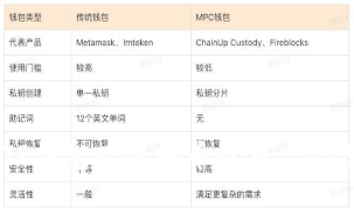 立即掌握TP钱包跨链转币技巧：2025必看指南