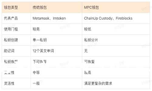 2025必看！T P钱包买币新手指南，立即掌握加密货币投资技巧