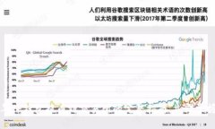 2023年TP钱包提币到交易所的完整指南，立即掌握