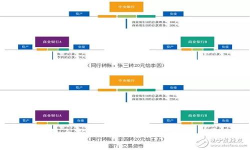 2025必看：TP钱包全新上架多款新币，让你立即投资新机遇！
