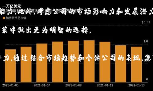 区块链金融股票：2025必看投资机会

区块链金融, 股票, 投资机会, 加密货币/guanjianci

引言
在当前的金融市场中，区块链技术正以其独特的优势吸引越来越多的投资者关注。随着比特币、以太坊等加密货币的普及，许多企业也开始将区块链技术应用于其金融服务中。因此，区块链金融股票成为了投资者眼中的一匹黑马。本文将深入探讨2025年你必须关注的区块链金融股票，帮助你把握这一快速发展的市场机遇。

什么是区块链金融股票？
区块链金融股票是指那些通过区块链技术提供金融服务的公司的股票。这些公司可能涉及加密货币交易所、区块链开发、数字资产管理等领域。随着区块链技术的不断发展，许多传统金融机构和新兴企业都开始转型，因此在这些企业中进行投资，无疑是把握未来金融趋势的一种方式。

区块链金融市场概览
区块链技术的商业应用已经逐渐渗透到金融行业的各个角落。从支付处理到资金转移、合规性，以及智能合约的执行，区块链的特点无疑为金融机构带来了前所未有的机遇。从长远来看，预计区块链技术将在监管、效率和透明度等方面革新金融服务。因此，投资相关股票可能带来丰厚的回报。

2025年必看的区块链金融股票
现在，让我们来看看一些在2025年值得关注的区块链金融相关股票。这些公司都是在这个领域内表现出色，有着强劲增长潜力的企业。

1. Coinbase Global Inc. (COIN)
作为一家领先的加密货币交易所，Coinbase 在区块链金融领域占有举足轻重的地位。它不仅提供加密货币的买卖服务，还为用户提供钱包、教育平台和区块链分析工具。Coinbase 在数字资产的监管和合规性方面也走在行业前沿，因此投资者对其长期发展前景充满信心。此外，随着加密货币的普及，Coinbase 的用户基础正在迅速扩大，这为其未来的增长奠定了基础。

2. Riot Blockchain Inc. (RIOT)
Riot Blockchain 是一家专注于加密货币挖矿的公司，近年来在区块链金融领域取得了显著的发展。该公司不仅提高了其挖矿效率，也在进行多样化投资，包括区块链技术和相关企业。随着比特币价格的波动与挖矿行业的发展，Riot 可能会成为投资者在区块链金融股票中的一个亮点，尤其是在加密市场复苏时期。

3. Square Inc. (SQ)
Square，一个由Twitter 创始人杰克·多西创立的公司，已逐渐从一个支付处理服务提供商转变为加密货币领域的重要参与者。通过其现金应用（Cash App），Square 不仅允许用户进行转账和支付，还可以购买、销售加密货币。这种融合传统金融与区块链技术的手法，使 Square 在未来的市场竞争中占据了有利位置。

4. IBM (IBM)
IBM 在区块链领域的投资始于2015年，至今已开发出多种解决方案，帮助企业适应这一新兴技术。IBM 的区块链平台不仅具有透明性和去中心化特性，还能够提高金融交易的安全性。未来几年，随着更多公司意识到区块链的潜力，IBM 的技术解决方案可能会得到更广泛的应用，因此其股票表现值得关注。

如何选择投资区块链金融股票
选择投资区块链股票并不是一件简单的事情，投资者需要考虑多个因素。首先，了解公司的财务健康状况，包括收入、利润和负债情况，可以帮助你判断其长期生存能力。此外，考虑公司的市场影响力和发展潜力也是至关重要的。例如，是否有技术创新，是否在国际市场上有竞争优势等。

其次，行业趋势也要纳入考虑。例如，政府的监管政策、市场对加密货币的接受度等都可能影响公司的股价。因此，时刻关注行业新闻和市场动向，可以让你在投资决策中做出更为明智的选择。

结语
随着区块链技术的不断成熟，区块链金融股票将越来越受到投资者的青睐。Coinbase、Riot Blockchain、Square 及 IBM 等公司都在这一领域展现出了强大的潜力。通过结合市场趋势和个体公司的表现，您可以在这些股票中发现可观的投资机会。然而，投资具有风险，请务必根据个人财务状况做出理智决策，并在必要时咨询财务顾问。

总之，2025年区块链金融的前景广阔，只有提前布局，才能在这个快速变化的市场中抓住机会，实现财富的增值。