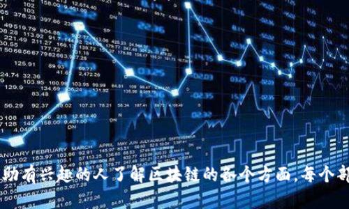 区块链的目录可以包括多个方面，具体内容可以根据区块链的研究、应用及其相关技术的深度和广度来设计。以下是一个详细的区块链目录示例，涵盖了重要的主题和子主题：

### 1. 引言
- 区块链的定义
- 区块链的历史演变
- 区块链的重要性

### 2. 区块链的基本原理
- 去中心化
- 分布式账本
- 加密技术
- 共识算法
  - 工作量证明（PoW）
  - 权益证明（PoS）
  - 其他共识机制（DPoS、PBFT等）

### 3. 区块链的类型
- 公有链
- 私有链
- 联盟链
- 混合链

### 4. 区块链的结构
- 区块（Block）
  - 数据部分
  - 签名部分
- 链（Chain）
- 节点（Node）

### 5. 区块链的应用
- 数字货币
  - 比特币
  - 以太坊
  - 稳定币
- 智能合约
- 去中心化金融（DeFi）
- 供应链管理
- 物联网（IoT）
- 数字身份
- 版权和知识产权保护

### 6. 区块链技术的优势
- 安全性
- 透明性
- 可追溯性
- 成本效益

### 7. 区块链的挑战
- 扩展性问题
- 能耗问题
- 法规和合规性
- 用户体验
- 技术复杂性

### 8. 未来的发展趋势
- 区块链与人工智能的结合
- 跨链技术的探索
- CBDC（中央银行数字货币）的发展
- 社会影响与普及

### 9. 区块链的案例分析
- 领先公司的区块链应用
- 成功和失败的案例

### 10. 结论
- 区块链的未来展望
- 对社会和经济的潜在影响

这个目录可以为进一步深入研究区块链提供一个框架，也可以帮助有兴趣的人了解区块链的各个方面。每个部分可以根据需要扩展，结合最新的研究和数据。