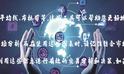 要查看TP钱包（TokenPocket Wallet）的K线图，您可以按照以下步骤进行操作：

第一步：打开TP钱包
首先，您需要在手机上打开TP钱包。如果您还未下载此app，可以在App Store或Google Play中搜索“TokenPocket”进行下载和安装。

第二步：选择要查看的币种
登录后，在TP钱包的主界面上，您会看到您的资产列表。点击您想要查看K线图的币种。例如，您可能想查看以太坊（ETH）或比特币（BTC）的K线图。

第三步：进入交易市场
点击所选币种后，您将进入该币种的详细信息页面。在这里，您会看到相关的市场数据，如当前价格、涨跌幅等。查找市场选项或“交易”按钮并点击它。

第四步：查看K线图
在交易界面上，通常会有一个“图表”或“K线”选项。点击进入后，您就能看到K线图。此时，您可以选择不同的时间周期，例如1分钟、5分钟、1小时、日线等，来分析市场趋势。

第五步：使用工具进行分析
在K线图上，您可以使用各种技术分析工具，例如趋势线、移动平均线、布林带等。这些工具可以帮助您更好地理解价格走势，并为您的交易决策提供支持。

总结
TP钱包内置了方便的K线图查看功能，使用户能够轻松进行市场分析。而在使用这些图表时，请记住结合市场动态和其他分析工具，以提高您的投资决策质量。

通过上述步骤，您应该能够在TP钱包中找到所需的K线图，并利用这些信息进行有效的交易分析和决策。如果您有其他问题，欢迎继续咨询！