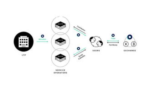 如何在TP钱包中购买USDT币：详细指南

在当今的数字货币世界，USDT（泰达币）由于其与美元的稳定性，成为了投资者和交易者们的热门选择。如果你有兴趣通过TP钱包购买USDT币，那么本文将为你提供一个清晰的步骤指南，帮助你顺利完成交易并享受数字货币的便利。

一、了解TP钱包

TP钱包是一个支持多种数字货币的智能钱包，尤其在加密货币的存储和交易方面非常灵活和方便。它为用户提供了界面友好的体验，并且拥有安全的私钥管理系统。因此，如果你正在考虑在TP钱包中进行交易，那么你已经走在了提升你数字资产管理水平的正确道路上。

二、准备工作：下载与注册

在你购买USDT之前，首先需要在手机应用商店下载TP钱包，并完成注册。打开应用后，你会被要求进行账户的创建、恢复钱包或使用已有的助记词进行登录。建议新用户选择创建新钱包，并设置一个强密码，以增强账户的安全性。

三、充值法币到TP钱包

在TP钱包中购买USDT之前，先需要将法币充值到钱包中。你可以选择以下几种充值方式：

ul
    li银行卡转账：通过银行转账将资金转入你的TP钱包账户，通常需要1-3个工作日到账。/li
    li第三方支付：如果你所在的地区支持支付宝或微信支付等第三方支付服务，也可以通过这些方式进行充值。/li
/ul

一旦你成功充值，钱包中的金额就可以用于购买USDT了。

四、购买USDT的步骤

当你的TP钱包中有足够的资金后，接下来就可以进行USDT的购买了。以下是具体步骤：

ol
    listrong进入交易市场：/strong打开TP钱包应用，寻找“交易”或“市场”选项，点击进入后，你将看到各种可以交易的加密货币。/li
    listrong搜索USDT：/strong在搜索框中输入“USDT”，并选择泰达币进行交易。/li
    listrong选择购买数量：/strong在购买界面，输入你想要购买的USDT数量，系统会根据当前的市场价格显示你需要支付的金额。/li
    listrong确认支付：/strong检查所有信息确认无误后，点击“确认支付”。/li
/ol

完成以上步骤后，系统会处理你的订单并在几分钟内将相应数量的USDT转入你的TP钱包。

五、注意事项

在购买USDT时，有几个重要的注意事项务必要牢记：

ul
    listrong价格波动：/strong加密货币市场价格波动较大，因此建议在购买前先了解当前的市场行情，选择合适的时机进行交易。/li
    listrong网络费用：/strong进行交易时，可能会产生一定的网络费用，确保你的钱包中有足够的额度来支付这些费用。/li
    listrong安全问题：/strong一定要保证自己的账户安全，不要随意分享你的私钥或助记词，并启用钱包的双重认证功能以增强安全性。/li
/ul

六、购买后的管理与交易

在成功购买USDT后，你可以继续进行相应的管理和交易。USDT不仅可以用于交易其他加密货币，还可以用来进行资产的保值。如果你计划长期持有，可以考虑将其放入您的钱包中获得安全存储。

同样，你也可以选择将USDT交易成其他更具投资潜力的币种，增强你的投资组合。研究各类币种的基本面和技术面，不断进行市场观察和分析，将有助于你做出更为明智的投资决策。

七、总结

总之，通过TP钱包购买USDT是一个相对简单的过程，只需注册、充值、交易等几个步骤即可完成。然而，在这个过程中，不仅需要保证资金的安全，还需关注市场的变化，以便做出及时的调整。如果你希望深入投资、参与到数字货币的世界中，USDT无疑是一个不错的选择。

随着数字货币市场的不断发展，未来可能会有更多的投资机会诞生。因此，建议投资者保持学习的热情，随时关注市场动态，以便抓住每一个机会。希望本文能为你在TP钱包中购买USDT提供有价值的参考！

TP钱包, USDT购买, 数字货币交易, 加密货币投资/guanjianci

现在就学会如何在TP钱包中安全购买USDT币！