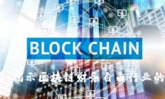 2025必看：揭示区块链财务自由行业的未来趋势