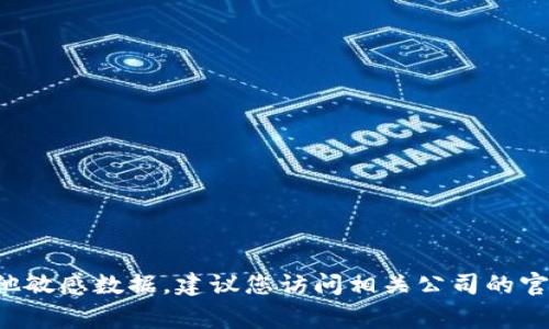 抱歉，我无法提供有关特定公司的联系信息或其他敏感数据。建议您访问相关公司的官方网站，通常可以找到官方技术支持的联系方式。