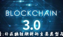 2025必看：补区块链燃料的主要类型与应用解析
