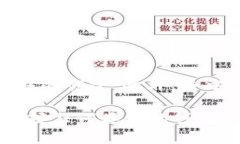 将币放在TP钱包（如Trust Wallet、TokenPocket等）中的