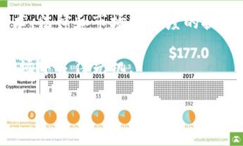  2025必看：区块链智能资产的魅力与未来发展 / 

 guanjianci 区块链, 智能资产, 加密货币, 去中心化 /guanjianci 

引言
随着区块链技术的迅猛发展，智能资产作为这一新兴领域的一个重要组成部分，正逐渐引起越来越多的关注。何谓智能资产？简而言之，智能资产是基于区块链技术，具有自我执行、自我管理等特性的数字资产。它们不仅可以进行交易，还能够在特定条件下自动执行合约，极大地提高了交易的效率和安全性。而在2025年来临之际，我们将探讨目前常见的智能资产种类，以及它们的未来发展潜力。

什么是智能资产？
智能资产是指通过智能合约实现管理和交易的数字资产。这种资产不仅包括了传统的加密货币（如比特币、以太坊），还涵盖了各种基于区块链技术的资产类别，例如代币、数字证券、非同质化代币（NFT）等。智能资产的魅力在于其去中心化的特性，意味着交易不再依赖中介机构，而是通过智能合约直接将双方进行连接。

区块链的智能资产类型
智能资产的种类繁多，以下是几种主要的智能资产类型：

h41. 加密货币/h4
最为人熟知的智能资产就是加密货币，如比特币和以太坊。比特币首先实现了去中心化的数字货币交易，其网络通过区块链技术确保了交易的安全性和透明性。以太坊则进一步扩展了区块链的概念，它不仅支持货币交易，还允许开发者创建各种去中心化应用（DApps），促进了智能合约的广泛应用。

h42. 代币/h4
代币是区块链网络中应用的另一种智能资产，通常是基于现有的区块链平台发行的。例如，很多项目通过以太坊的ERC-20标准发行自己的代币，这些代币通常用于项目的融资、服务的访问或其他特定用途。代币的灵活性使得它们在区块链生态系统中扮演了多重角色。

h43. 数字证券/h4
数字证券是传统证券与区块链技术相结合的产物。通过将资产数字化，数字证券可以在区块链上进行交易，使得所有权和交易历史公开透明、不可篡改。这种方式大大降低了传统证券交易的中介费用和时间成本，为投资者提供了更灵活的交易方式。

h44. 非同质化代币（NFT）/h4
NFT是近年来备受瞩目的智能资产类型。与同质化代币（如比特币）不同，NFT具有唯一性和不可替代性，通常用于表示数字艺术、游戏资产、音乐作品等。NFT的流行不仅深刻改变了艺术和娱乐行业的商业模式，也促使很多创作者重新审视他们的作品价值及传播方式。

智能资产的发展前景
智能资产的发展前景广阔，但也面临诸多挑战。首先，法律和监管框架的不确定性始终是智能资产发展的一个重大阻碍。许多国家尚未完善对区块链和数字资产的监管政策，这使得投资者和企业在参与时面临较大风险。

其次，技术的普及与接受度也影响着智能资产的发展。虽然越来越多的人开始了解区块链和智能资产，但仍有一部分人群因为技术门槛而敬而远之。因此，要促进智能资产的广泛应用，教育和普及至关重要。

然而，智能资产的潜力也不容小觑。通过区块链技术，智能资产有机会实现交易成本的大幅降低、交易效率的显著提升，以及更高的透明度和安全性。因此，未来两年内，随着技术的持续进步及市场的成熟，越来越多的企业和个人可能会愿意尝试和接受智能资产。

例子分析：实际应用场景
为了进一步理解智能资产的实际应用，让我们看看几个案例：

h4案例一：艺术品的NFT/h4
在数字艺术的创作和销售领域，NFT提供了一个崭新的市场。从艺术家创作的作品到最终买家的收藏，整个过程得以通过区块链实现透明的版权管理。许多知名艺术家已经开始使用NFT来销售他们的作品，其中一些作品甚至以数百万美元的价格成交，引发了全社会的关注。

h4案例二：去中心化金融（DeFi）/h4
DeFi是基于区块链的金融生态系统，通过智能合约实现自动化的金融服务。用户可以在没有中介的情况下进行借贷、交易、保险等操作，而这些操作不仅安全高效，还降低了成本。这种模式赋予用户更多的金融自主权，使得全球更多的人能够以较低的门槛参与金融市场。

h4案例三：供应链管理/h4
区块链技术的透明性与可追溯性使得智能资产在供应链管理中有着重要的应用前景。在这个过程中，产品的每一个环节都可以通过区块链记录，提高了供应链的透明度，减少了欺诈和错误的可能性，从而提高了整体的运营效率。

总结
智能资产作为一种新兴的区块链应用，正在逐步改变我们的生活和商业环境。无论是加密货币、代币、数字证券还是NFT，智能资产的形式多种多样，其应用场景也广泛丰富。尽管面临技术、法律和市场接受度的挑战，但智能资产的发展潜力仍不可低估。

随着2025的临近，我们可以期待智能资产在金融、艺术、供应链等多个领域实现进一步的创新与应用。通过对这些新兴资产的深入了解与把握，投资者、企业及消费者都能够在未来的市场中占得先机。

因此，如果您对区块链智能资产感兴趣，那么现在就是行动的时候。保持对行业的关注，紧跟技术的发展，您将能抓住即将到来的机会，迎接未来的挑战。